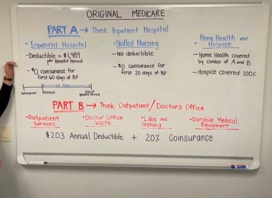 Medicare Consultation Request - Original Medicare Brakedown on a White Board